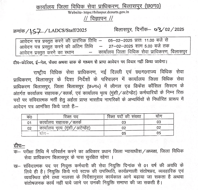 District Court Bilaspur Vacancy 2025