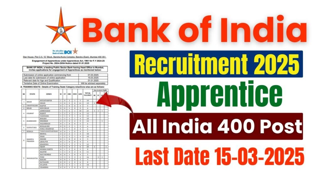 Bank of India Apprentice Recruitment 2025