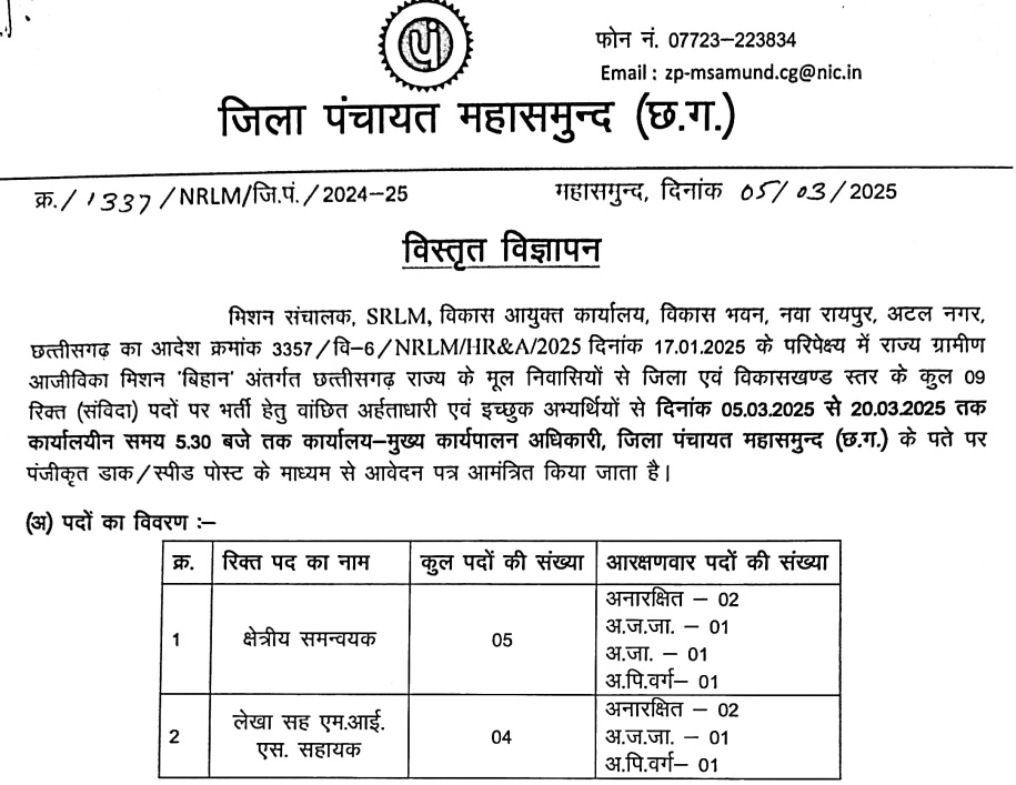 Zila Panchayat Mahasamund Recruitment 2025