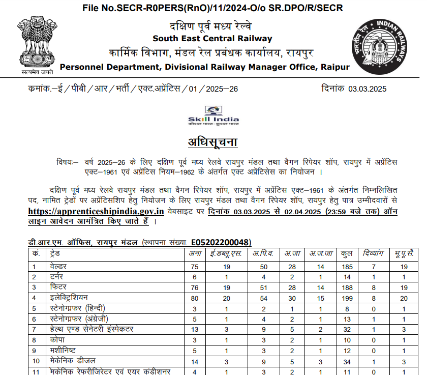 SECR Railway Apprentices Recruitment 2025